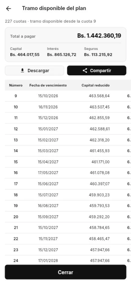 Plan de pagos de una cuenta de demostración de Regana.